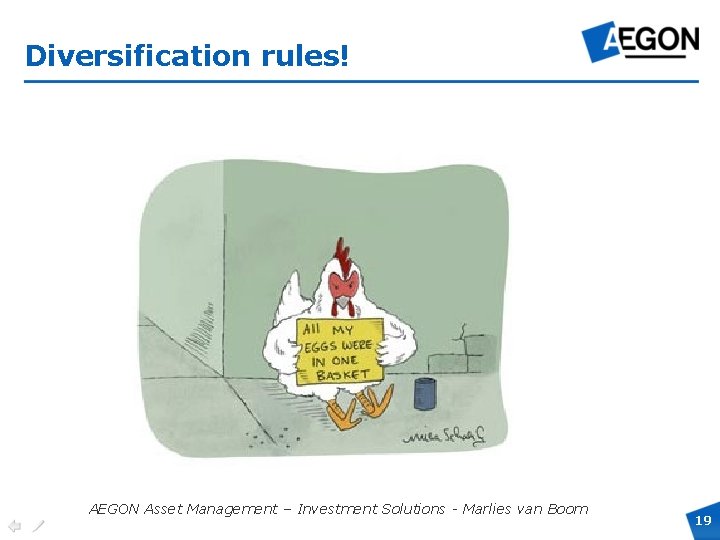 Diversification rules! AEGON Asset Management – Investment Solutions - Marlies van Boom 19 
