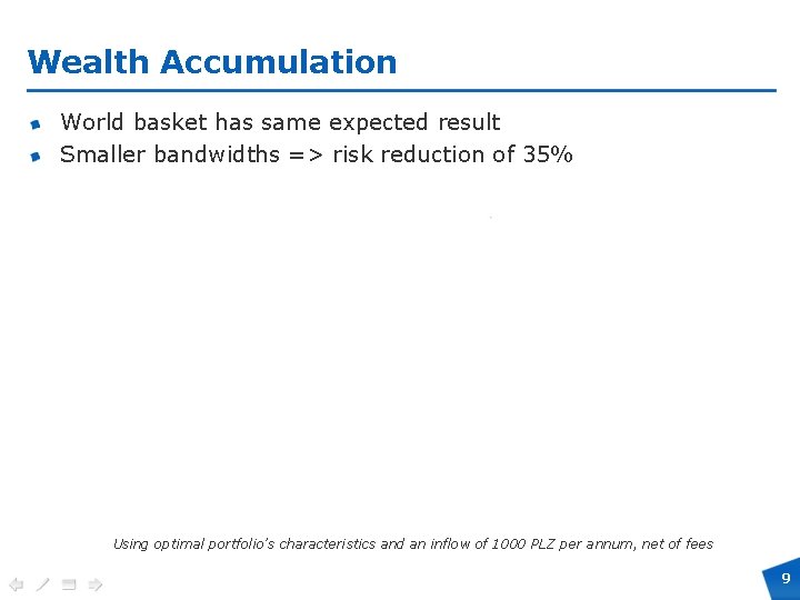 Wealth Accumulation World basket has same expected result Smaller bandwidths => risk reduction of