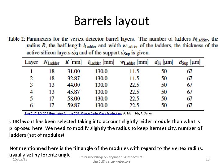 Barrels layout The CLIC ILD CDR Geometry for the CDR Monte Carlo Mass Production,