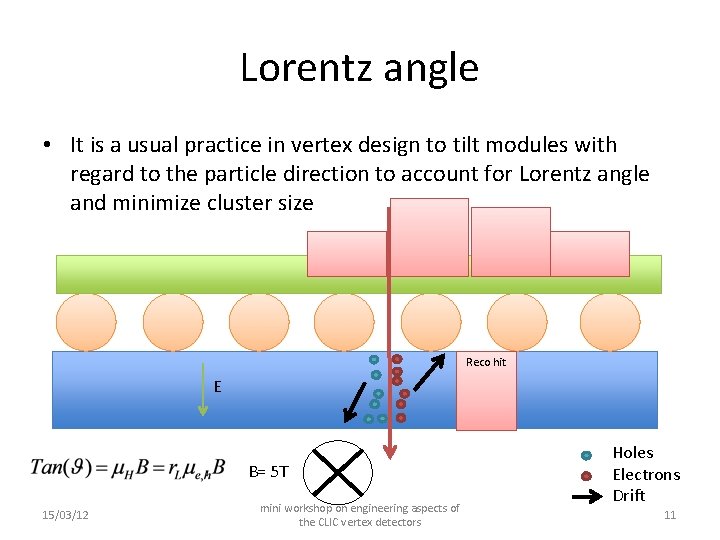 Lorentz angle • It is a usual practice in vertex design to tilt modules