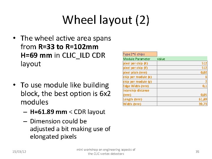 Wheel layout (2) • The wheel active area spans from R=33 to R=102 mm