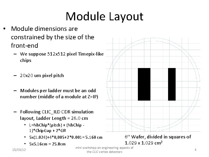 Module Layout • Module dimensions are constrained by the size of the front-end –