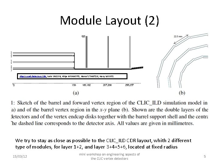 Module Layout (2) Physics and Detectors CDR , Lucie LINSSEN, Akiya MIYAMOTO, Marcel STANITZKI,