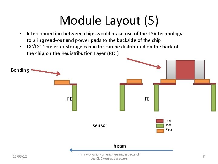 Module Layout (5) • Interconnection between chips would make use of the TSV technology