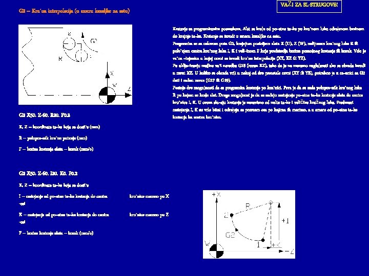 VAŽI ZA SL-STRUGOVE! G 2 – Kru`na interpolacija (u smeru kazaljke na satu) Kretanje