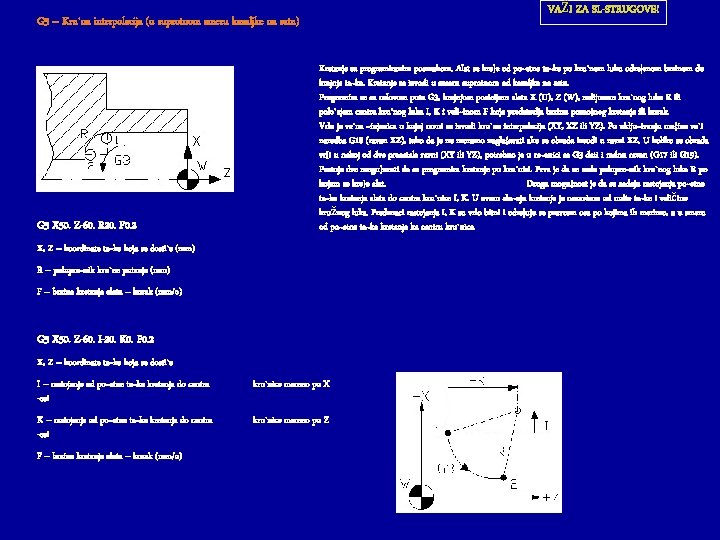 VAŽI ZA SL-STRUGOVE! G 3 – Kru`na interpolacija (u suprotnom smeru kazaljke na satu)
