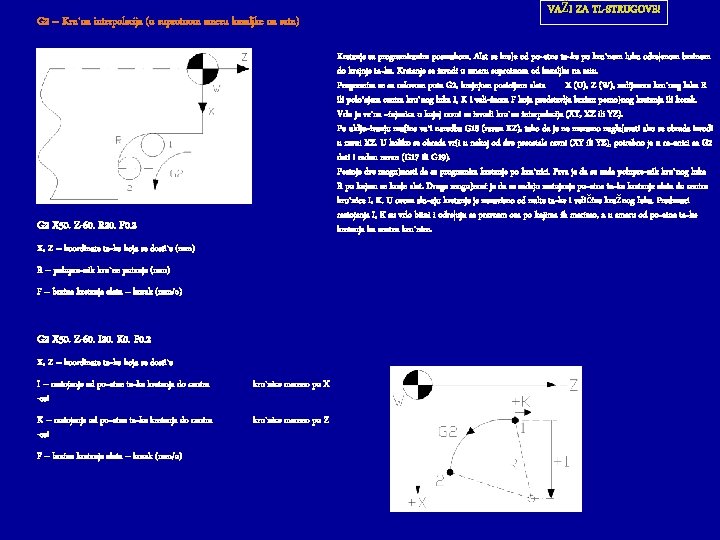 G 2 – Kru`na interpolacija (u suprotnom smeru kazaljke na satu) Kretanje sa programiranim