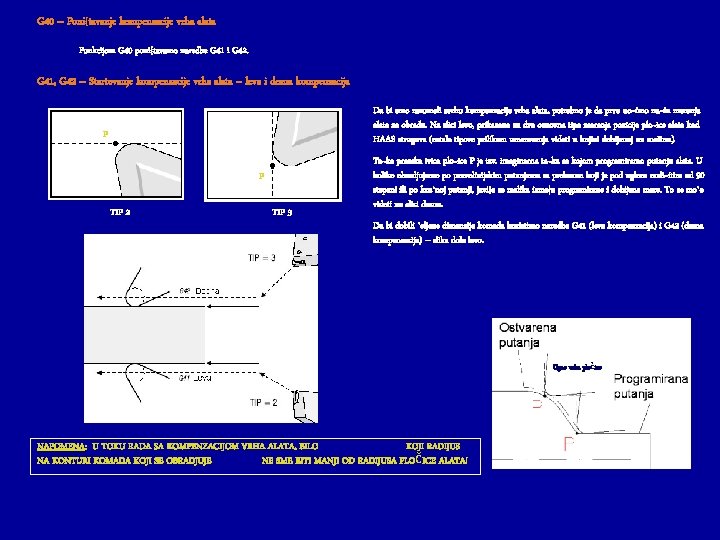 G 40 – Poni{tavanje kompenzacije vrha alata Funkcijom G 40 poni{tavamo naredbe G 41