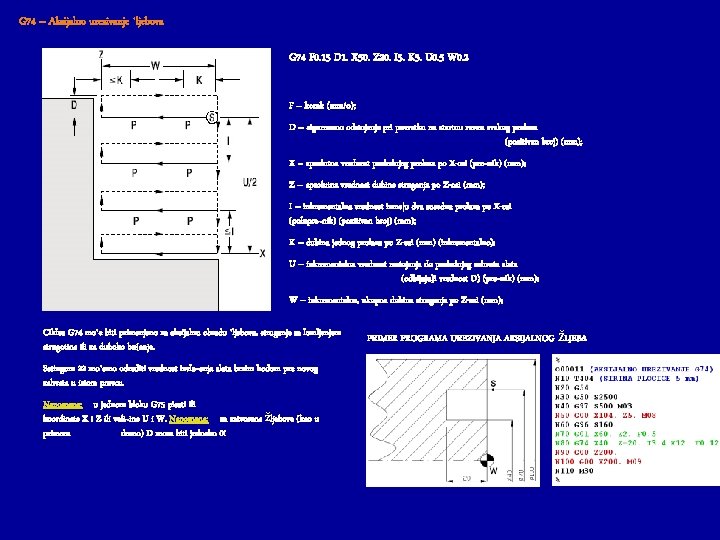G 74 – Aksijalno urezivanje `ljebova G 74 F 0. 15 D 1. X