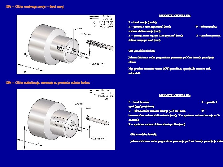 G 84 – Ciklus urezivanja navoja – desni navoj PARAMETRI CIKLUSA G 84 F