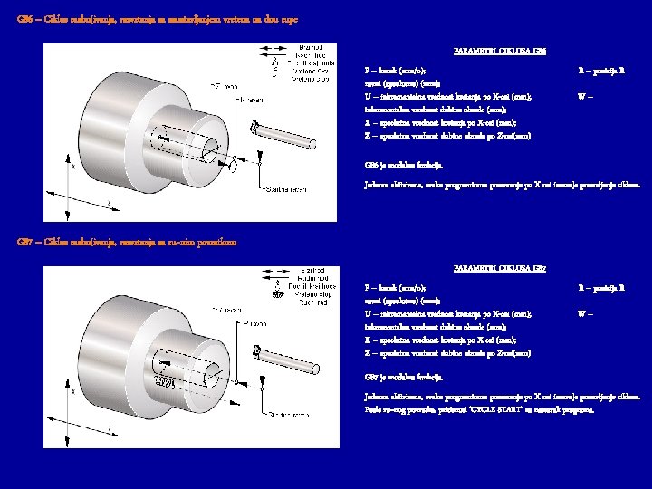 G 86 – Ciklus razbu{ivanja, razvrtanja sa zaustavljanjem vretena na dnu rupe PARAMETRI CIKLUSA