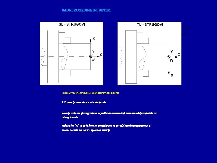 RADNI KOORDINATNI SISTEM TL strugovi DEKARTOV PRAVOUGLI KOORDINATNI SISTEM X Z ravan je ravan