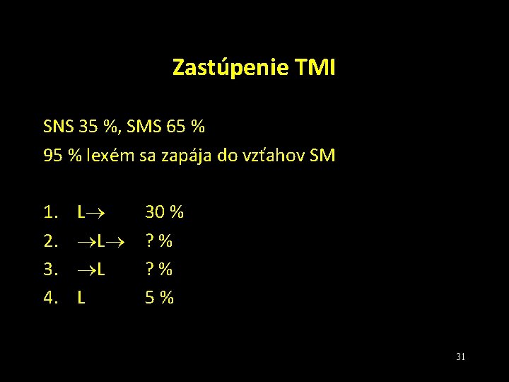 Zastúpenie TMI SNS 35 %, SMS 65 % 95 % lexém sa zapája do