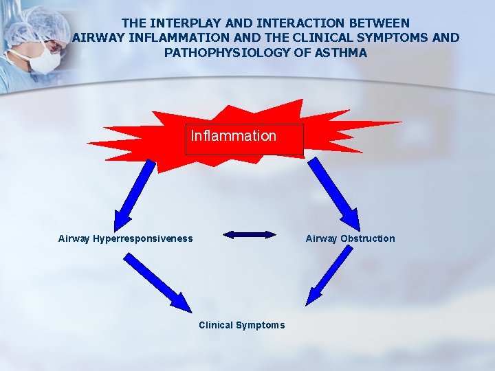 THE INTERPLAY AND INTERACTION BETWEEN AIRWAY INFLAMMATION AND THE CLINICAL SYMPTOMS AND PATHOPHYSIOLOGY OF