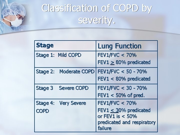 Classification of COPD by severity. Stage Lung Function Stage 1: Mild COPD FEV 1/FVC