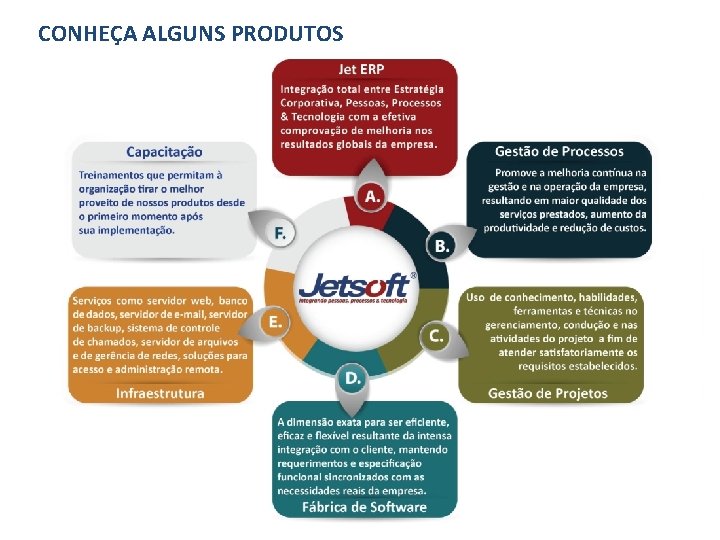 CONHEÇA ALGUNS PRODUTOS 