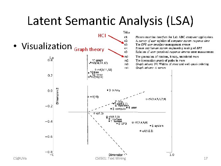 Latent Semantic Analysis (LSA) HCI • Visualization Graph theory CS@UVa CS 6501: Text Mining