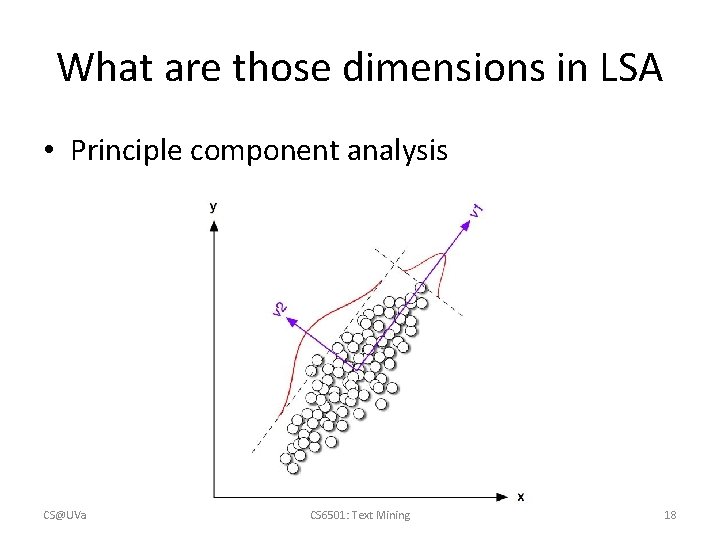 What are those dimensions in LSA • Principle component analysis CS@UVa CS 6501: Text