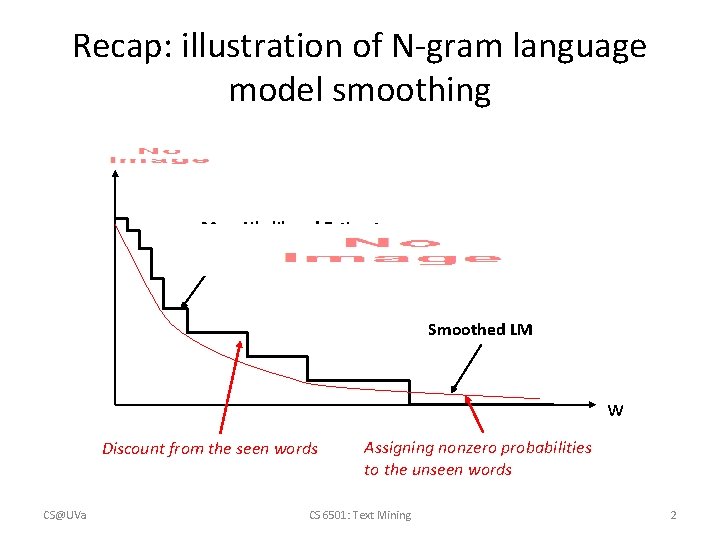 Recap: illustration of N-gram language model smoothing Max. Likelihood Estimate Smoothed LM w Discount
