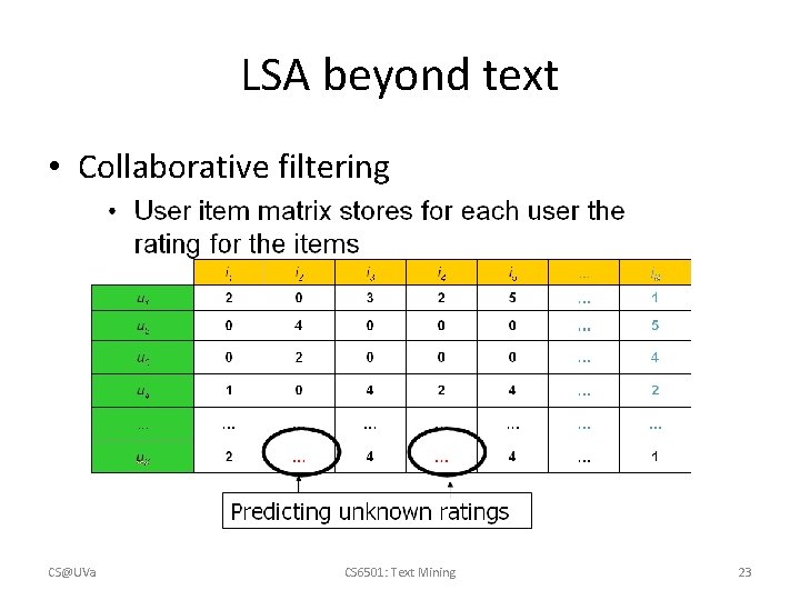 LSA beyond text • Collaborative filtering CS@UVa CS 6501: Text Mining 23 