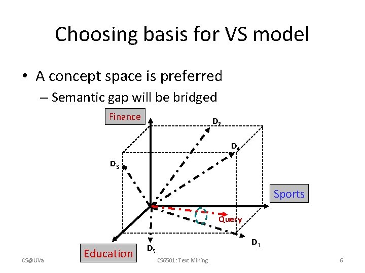 Choosing basis for VS model • A concept space is preferred – Semantic gap