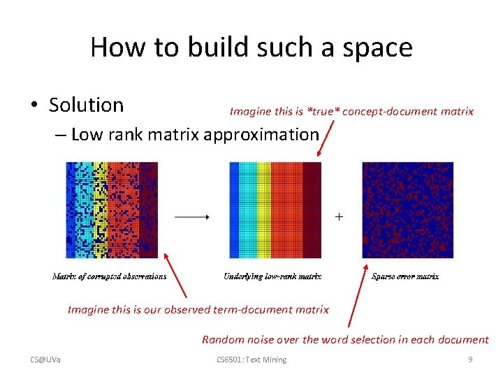 How to build such a space • Solution Imagine this is *true* concept-document matrix