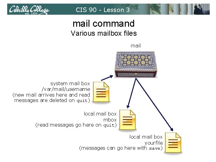 CIS 90 - Lesson 3 mail command Various mailbox files mail system mail box