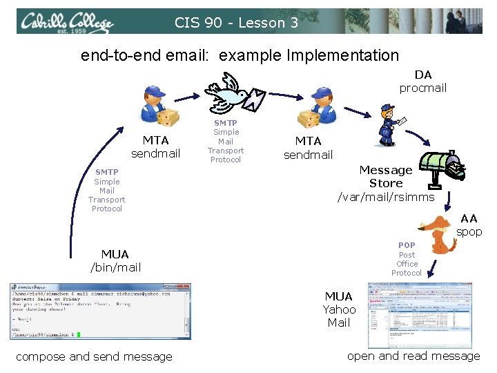 CIS 90 - Lesson 3 end-to-end email: example Implementation DA procmail MTA sendmail SMTP