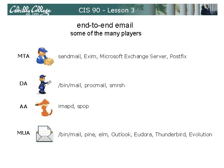 CIS 90 - Lesson 3 end-to-end email some of the many players MTA sendmail,
