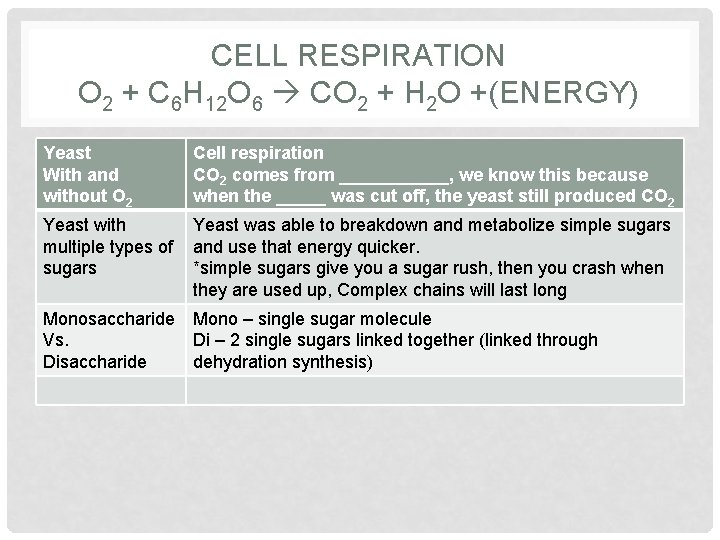 CELL RESPIRATION O 2 + C 6 H 12 O 6 CO 2 +