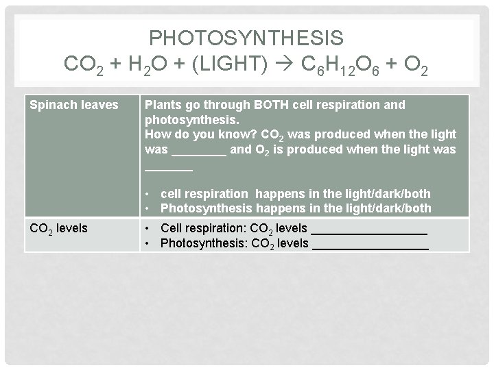 PHOTOSYNTHESIS CO 2 + H 2 O + (LIGHT) C 6 H 12 O