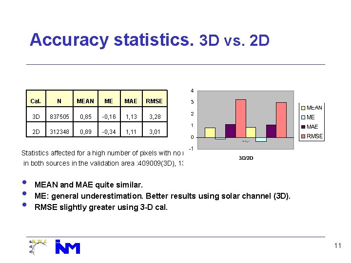 Accuracy statistics. 3 D vs. 2 D Cal. N MEAN ME MAE RMSE 3