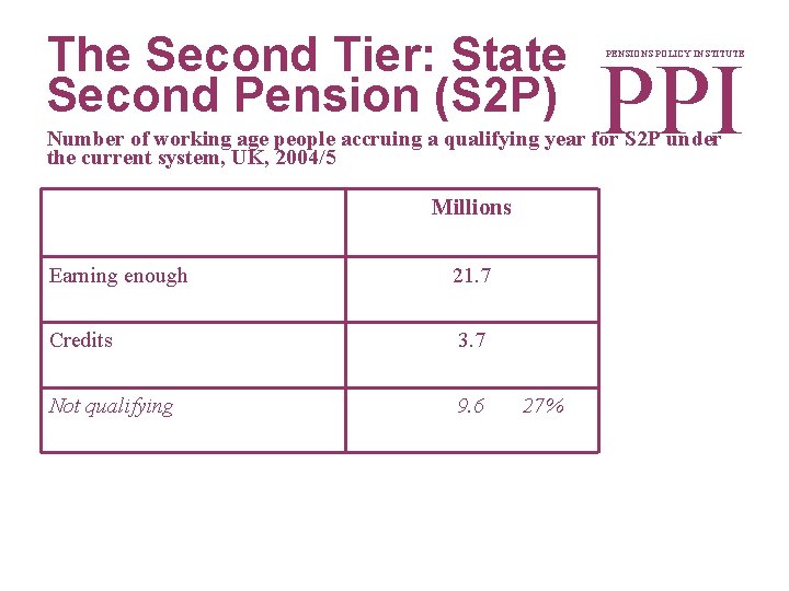 The Second Tier: State Second Pension (S 2 P) PPI PENSIONS POLICY INSTITUTE Number