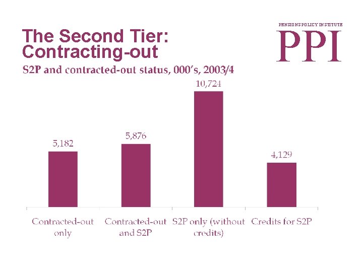 The Second Tier: Contracting-out PPI PENSIONS POLICY INSTITUTE 