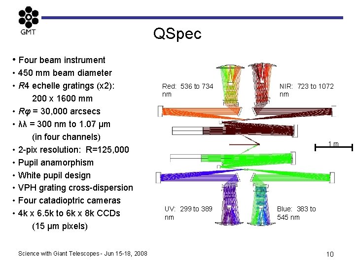 QSpec • Four beam instrument • 450 mm beam diameter • R 4 echelle