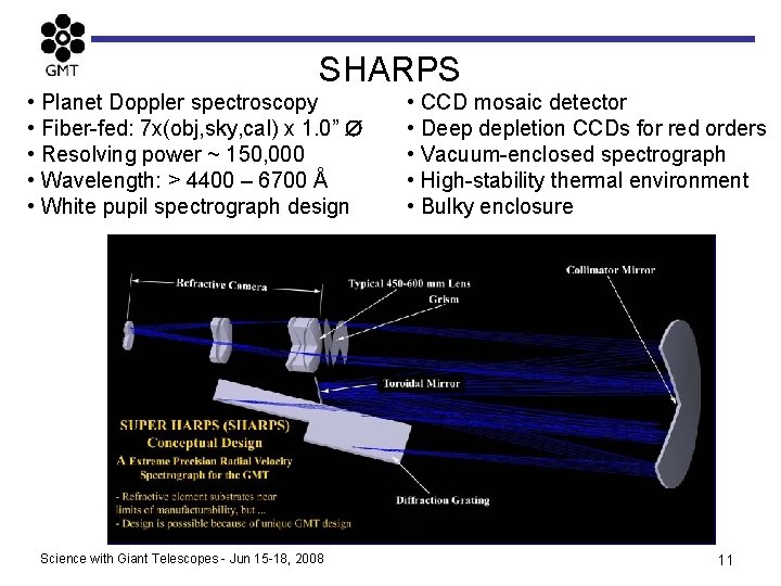 SHARPS • Planet Doppler spectroscopy • Fiber-fed: 7 x(obj, sky, cal) x 1. 0”