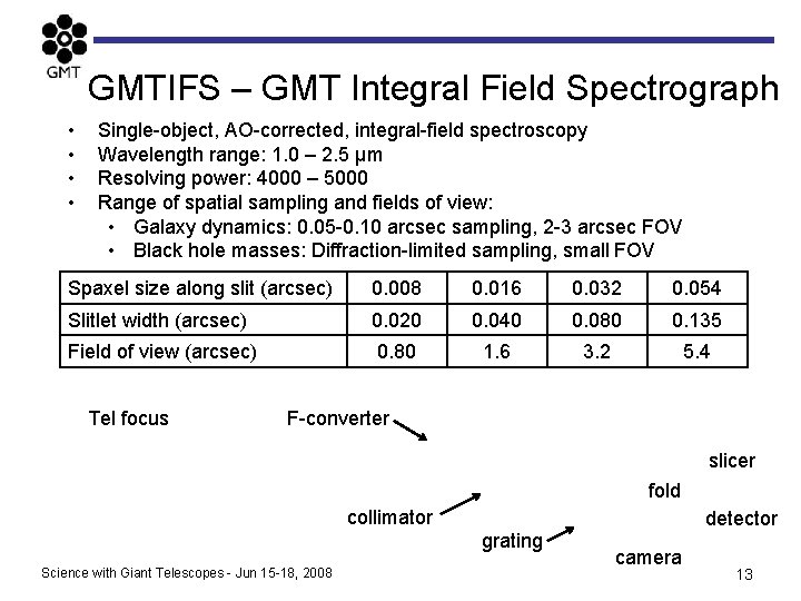 GMTIFS – GMT Integral Field Spectrograph • • Single-object, AO-corrected, integral-field spectroscopy Wavelength range: