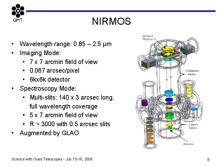 NIRMOS • Wavelength range: 0. 85 – 2. 5 μm • Imaging Mode: •
