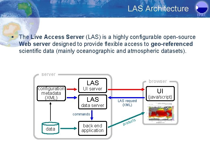 LAS Architecture TPAC § The Live Access Server (LAS) is a highly configurable open-source