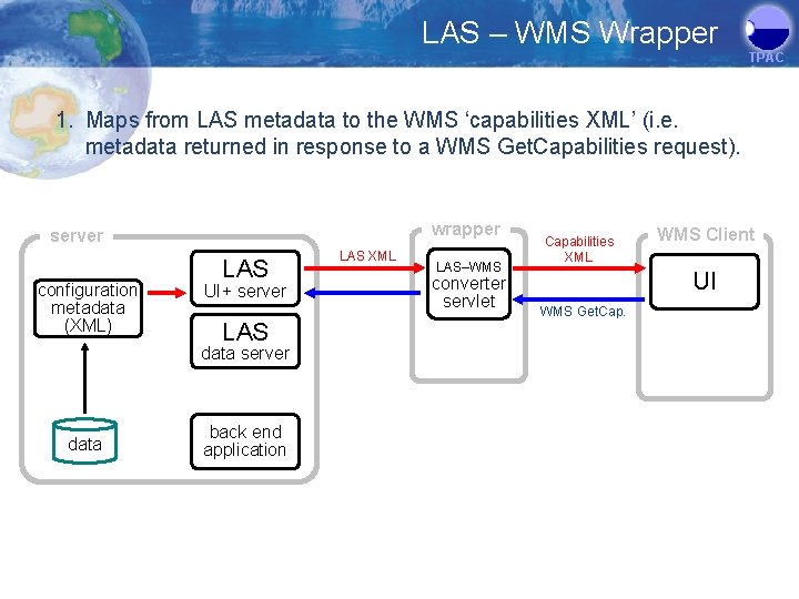 LAS – WMS Wrapper TPAC 1. Maps from LAS metadata to the WMS ‘capabilities