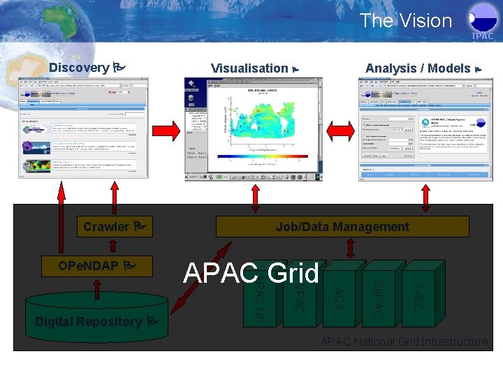 The Vision TPAC Discovery P Visualisation P Crawler P OPe. NDAP P Job/Data Management