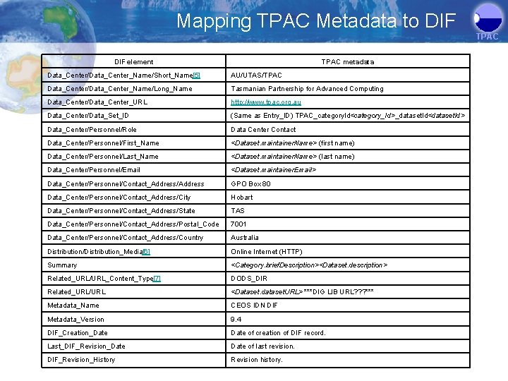 Mapping TPAC Metadata to DIF TPAC DIF element TPAC metadata Data_Center/Data_Center_Name/Short_Name[5] AU/UTAS/TPAC Data_Center/Data_Center_Name/Long_Name Tasmanian