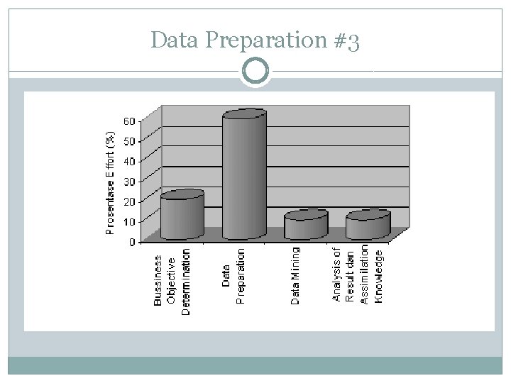 Data Preparation #3 