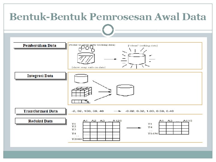 Bentuk-Bentuk Pemrosesan Awal Data 