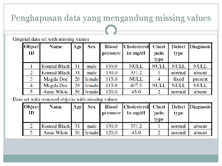 Penghapusan data yang mengandung missing values 