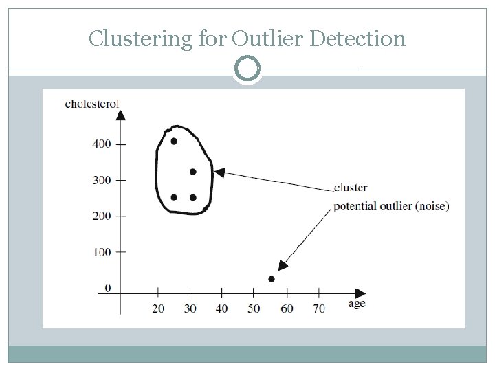 Clustering for Outlier Detection 