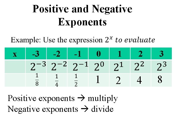 Positive and Negative Exponents • x -3 -2 -1 0 1 1 2 2