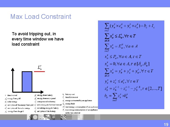 Max Load Constraint To avoid tripping out, in every time window we have load