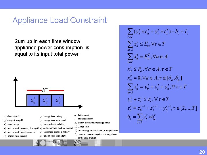 Appliance Load Constraint Sum up in each time window appliance power consumption is equal