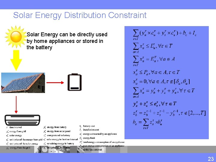 Solar Energy Distribution Constraint Solar Energy can be directly used by home appliances or
